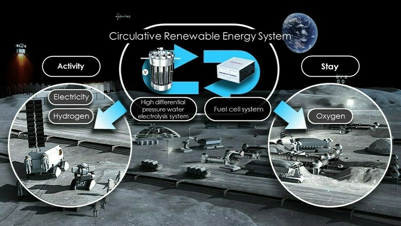 Honda will Energie auf dem Mond erzeugen