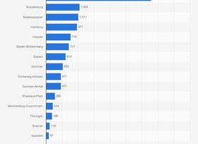 Grafik: Autodiebstähle in Deutschland - Berlin vorn