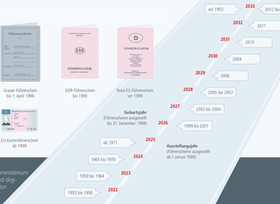 Führerscheinumtausch der Jahrgänge 1965 bis 1970
