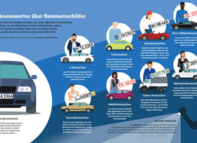 Was ist bei Saisonkennzeichen zu beachten