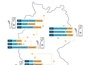 Regionaler Ladesäulenmarkt: Große Anbieter dominieren