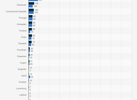 Grafik: E-Bike-Markt in Europa - Deutschland vorn
