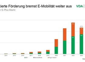 VDA fordert: Die Politik muss sich aus Dauer-Krisen-Modus befreien