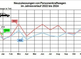 Opel und Seat sind die großen Gewinner