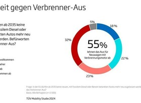 Vorbehalte gegen Elektrofahrzeuge setzen sich fest