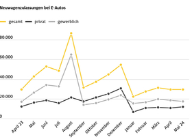 ADAC warnt vor Strafzöllen auf dem Automarkt