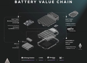 Ampere mit neuer Batteriestrategie für die Renault Group