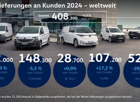 Der ID Buzz kommt nicht voran
