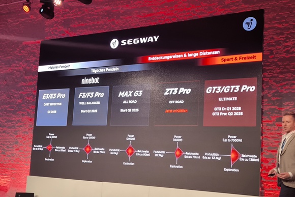 Modelloffensive von Segway-Ninebot  - Fünf auf einen Streich