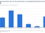 Grafik: Pendeln zum Arbeitsplatz - Zwischen Homeoffice und Langstrecke