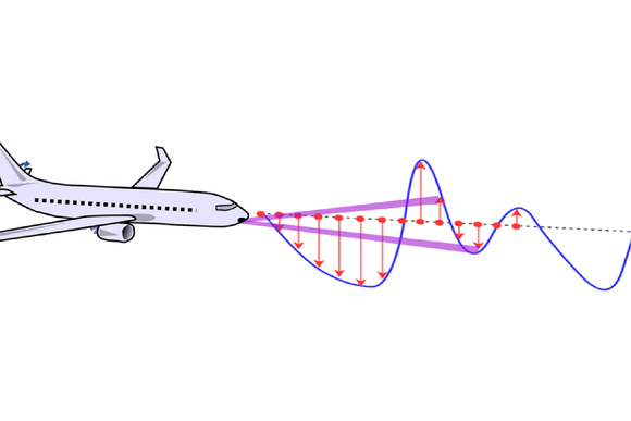 DLR testet adaptive Tragflächen - Das Flugzeug, das den Wind liest