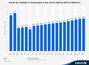 Grafik: Krafträder in Deutschland - Fünf-Millionen-Marke geknackt