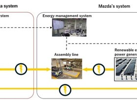 Toyota und Mazda testen Energiespeicher aus Fahrzeugbatterien